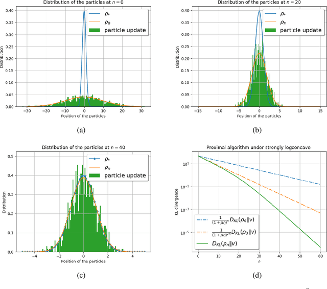 Figure 2 for Convergence Analysis of the Wasserstein Proximal Algorithm beyond Geodesic Convexity