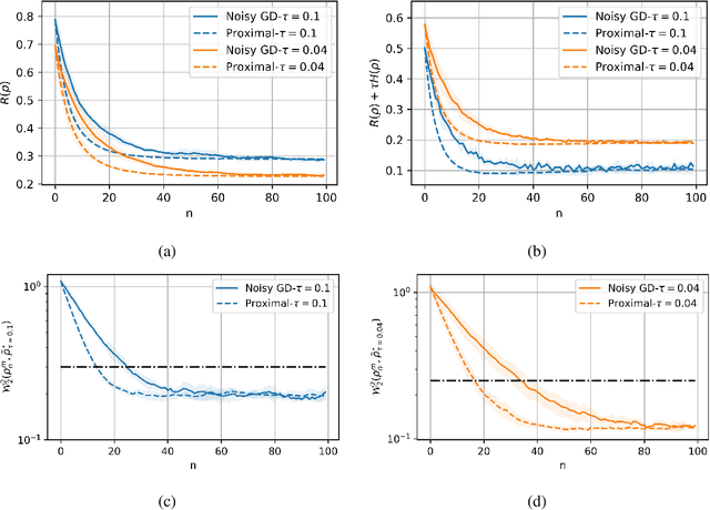 Figure 3 for Convergence Analysis of the Wasserstein Proximal Algorithm beyond Geodesic Convexity