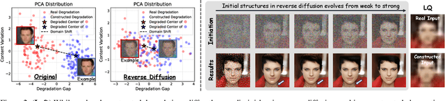 Figure 3 for Measurement-Constrained Sampling for Text-Prompted Blind Face Restoration