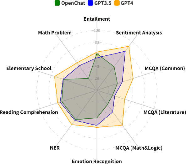 Figure 1 for Benchmarking Large Language Models for Persian: A Preliminary Study Focusing on ChatGPT