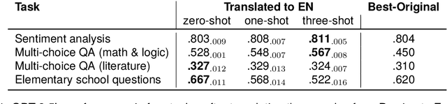 Figure 4 for Benchmarking Large Language Models for Persian: A Preliminary Study Focusing on ChatGPT