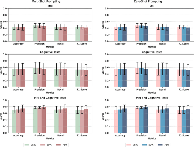 Figure 4 for Can ChatGPT Diagnose Alzheimer's Disease?