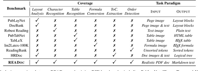 Figure 2 for READoc: A Unified Benchmark for Realistic Document Structured Extraction