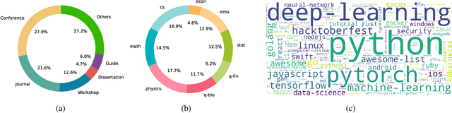 Figure 4 for READoc: A Unified Benchmark for Realistic Document Structured Extraction