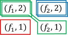 Figure 4 for Offline congestion games: How feedback type affects data coverage requirement