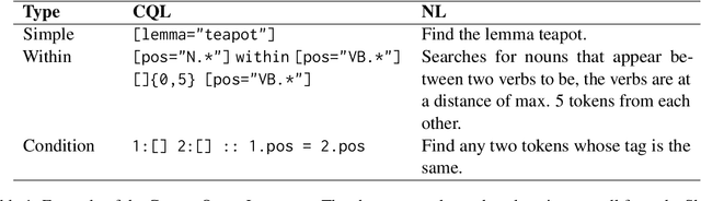 Figure 2 for From Text to CQL: Bridging Natural Language and Corpus Search Engine