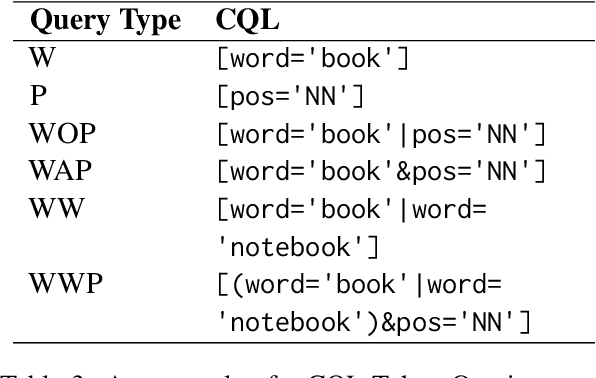 Figure 4 for From Text to CQL: Bridging Natural Language and Corpus Search Engine