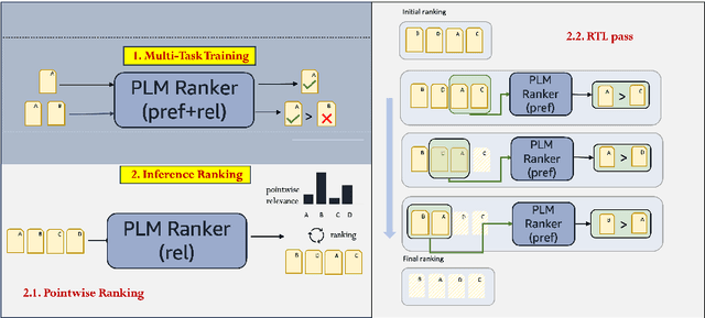 Figure 1 for Efficient Pointwise-Pairwise Learning-to-Rank for News Recommendation