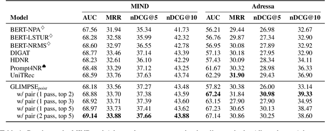 Figure 2 for Efficient Pointwise-Pairwise Learning-to-Rank for News Recommendation