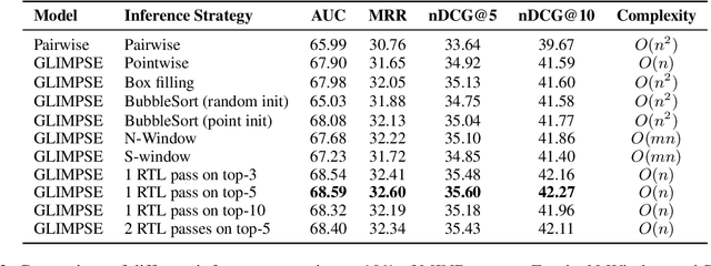 Figure 3 for Efficient Pointwise-Pairwise Learning-to-Rank for News Recommendation