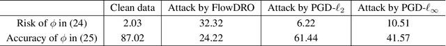 Figure 2 for Flow-based distributionally robust optimization