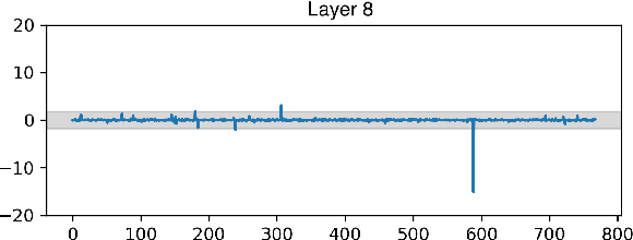 Figure 4 for Exploring Anisotropy and Outliers in Multilingual Language Models for Cross-Lingual Semantic Sentence Similarity