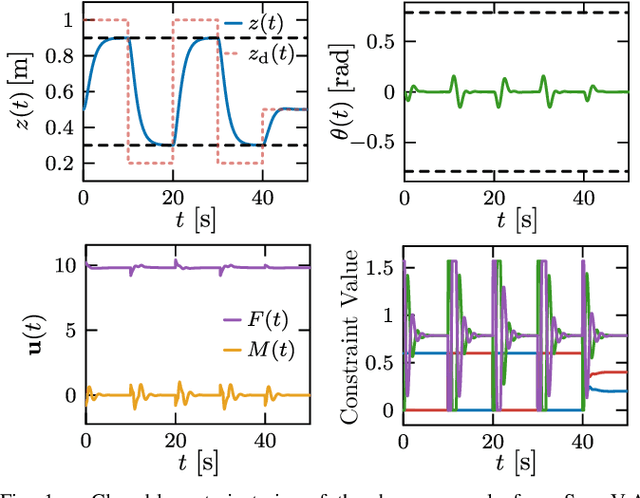 Figure 1 for Compatibility of Multiple Control Barrier Functions for Constrained Nonlinear Systems