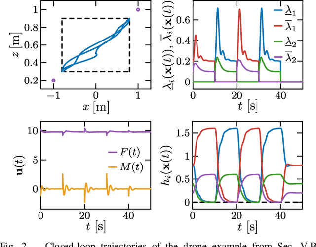 Figure 2 for Compatibility of Multiple Control Barrier Functions for Constrained Nonlinear Systems