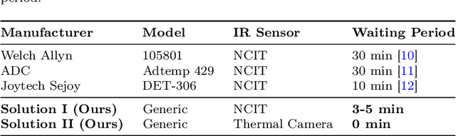 Figure 2 for Making Thermal Imaging More Equitable and Accurate: Resolving Solar Loading Biases