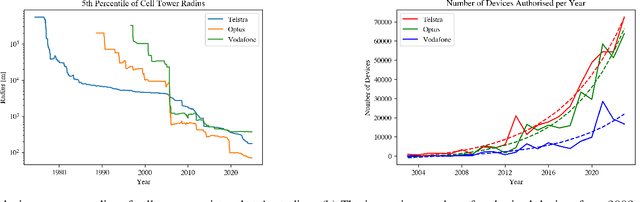 Figure 3 for Security and Privacy of 6G Federated Learning-enabled Dynamic Spectrum Sharing