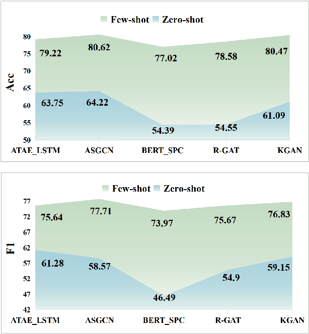 Figure 2 for Iterative Data Augmentation with Large Language Models for Aspect-based Sentiment Analysis