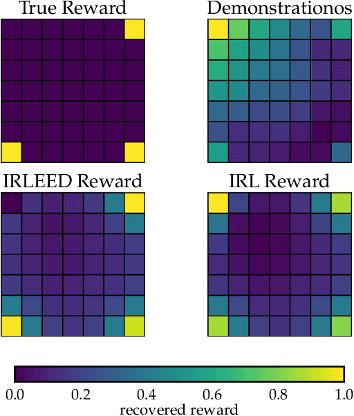 Figure 3 for Inverse Reinforcement Learning by Estimating Expertise of Demonstrators