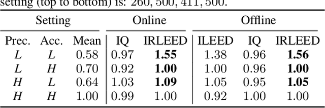 Figure 2 for Inverse Reinforcement Learning by Estimating Expertise of Demonstrators