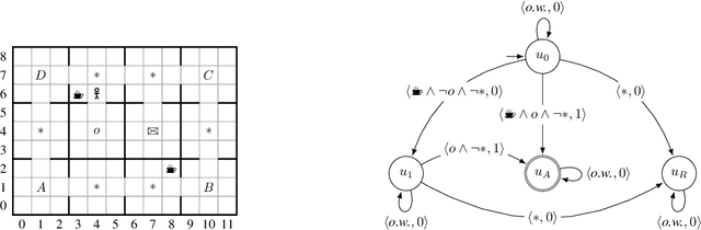 Figure 1 for Learning Robust Reward Machines from Noisy Labels