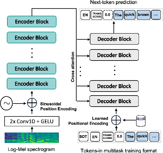 Figure 3 for Teach me with a Whisper: Enhancing Large Language Models for Analyzing Spoken Transcripts using Speech Embeddings
