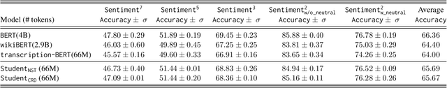 Figure 2 for Teach me with a Whisper: Enhancing Large Language Models for Analyzing Spoken Transcripts using Speech Embeddings