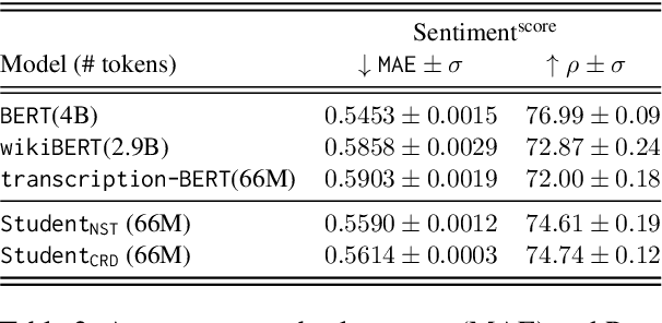 Figure 4 for Teach me with a Whisper: Enhancing Large Language Models for Analyzing Spoken Transcripts using Speech Embeddings