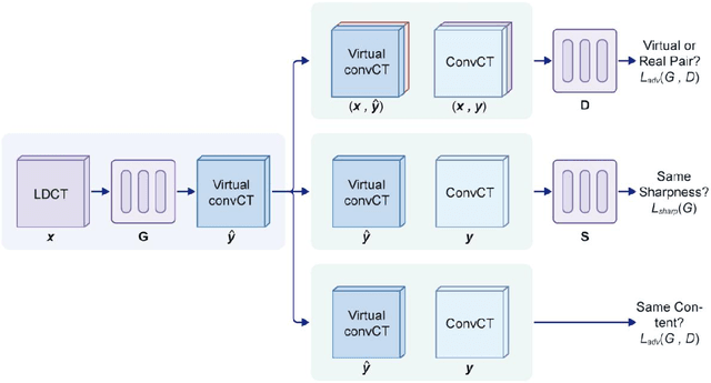 Figure 1 for GAN-Based Architecture for Low-dose Computed Tomography Imaging Denoising