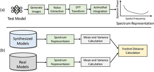 Figure 3 for Fingerprints of Generative Models in the Frequency Domain
