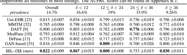 Figure 4 for Addressing Asynchronicity in Clinical Multimodal Fusion via Individualized Chest X-ray Generation