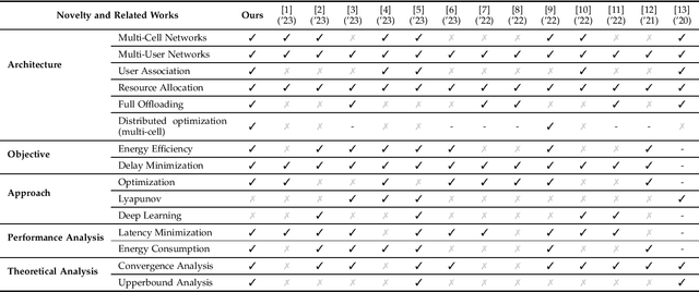 Figure 1 for Age-of-Information-Aware Distributed Task Offloading and Resource Allocation in Mobile Edge Computing Networks