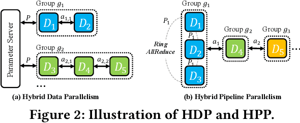 Figure 3 for Asteroid: Resource-Efficient Hybrid Pipeline Parallelism for Collaborative DNN Training on Heterogeneous Edge Devices