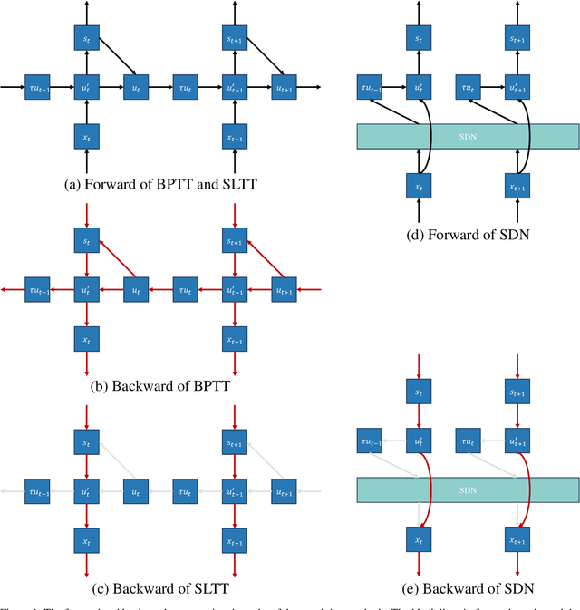 Figure 3 for SpikingSSMs: Learning Long Sequences with Sparse and Parallel Spiking State Space Models