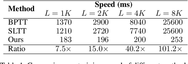 Figure 2 for SpikingSSMs: Learning Long Sequences with Sparse and Parallel Spiking State Space Models