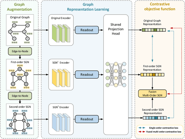 Figure 2 for Subgraph Networks Based Contrastive Learning