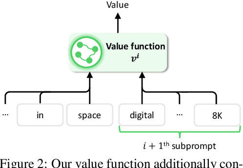 Figure 3 for MultiPrompter: Cooperative Prompt Optimization with Multi-Agent Reinforcement Learning