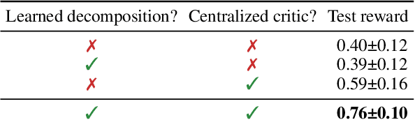 Figure 4 for MultiPrompter: Cooperative Prompt Optimization with Multi-Agent Reinforcement Learning