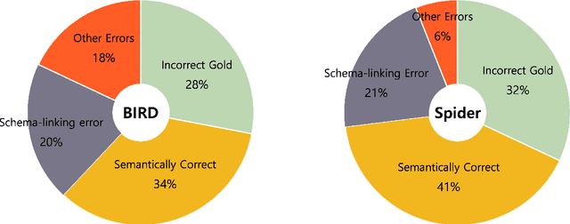 Figure 4 for MCS-SQL: Leveraging Multiple Prompts and Multiple-Choice Selection For Text-to-SQL Generation