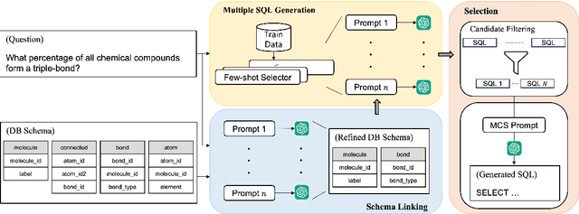 Figure 1 for MCS-SQL: Leveraging Multiple Prompts and Multiple-Choice Selection For Text-to-SQL Generation