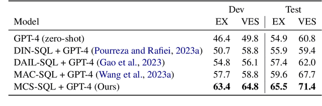 Figure 2 for MCS-SQL: Leveraging Multiple Prompts and Multiple-Choice Selection For Text-to-SQL Generation