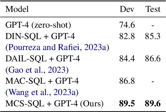 Figure 3 for MCS-SQL: Leveraging Multiple Prompts and Multiple-Choice Selection For Text-to-SQL Generation