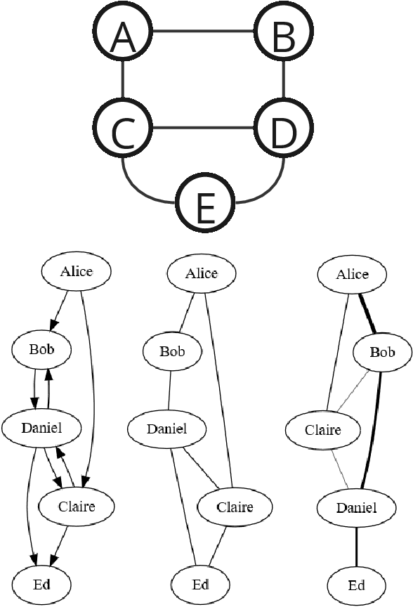 Figure 4 for Ask and You Shall Receive : Testing ChatGPT's Potential to Apply Graph Layout Algorithms
