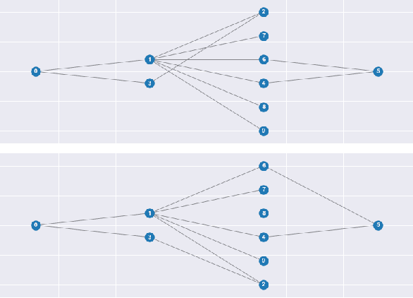 Figure 2 for Ask and You Shall Receive : Testing ChatGPT's Potential to Apply Graph Layout Algorithms