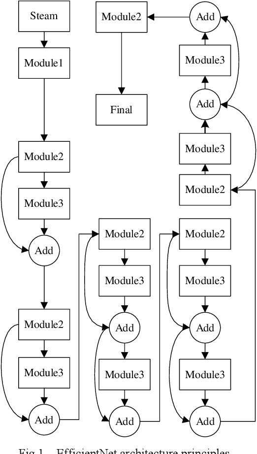 Figure 1 for Research on fault diagnosis of nuclear power first-second circuit based on hierarchical multi-granularity classification network