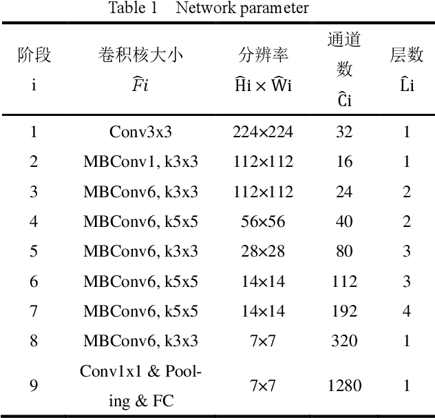 Figure 2 for Research on fault diagnosis of nuclear power first-second circuit based on hierarchical multi-granularity classification network