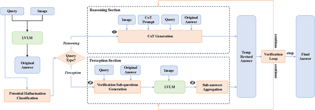 Figure 3 for A Unified Hallucination Mitigation Framework for Large Vision-Language Models