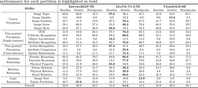 Figure 2 for A Unified Hallucination Mitigation Framework for Large Vision-Language Models