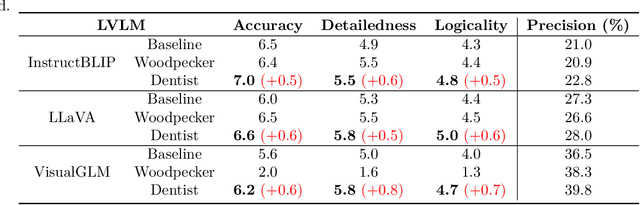 Figure 4 for A Unified Hallucination Mitigation Framework for Large Vision-Language Models