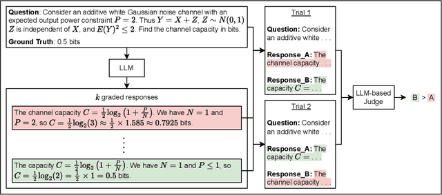 Figure 3 for JudgeBench: A Benchmark for Evaluating LLM-based Judges