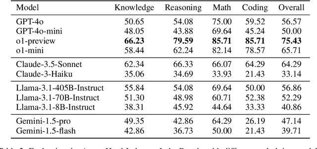 Figure 4 for JudgeBench: A Benchmark for Evaluating LLM-based Judges